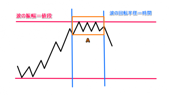 １