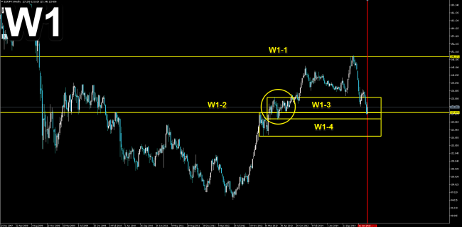 W1
