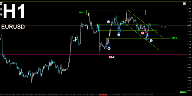 h1-usd