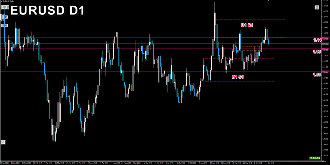 usd d1