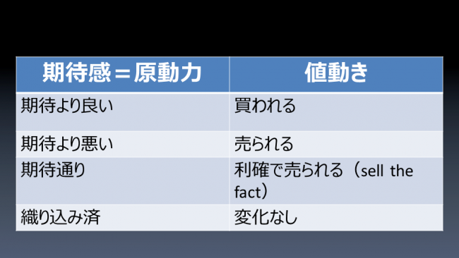 スライド26