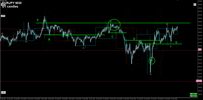 eurjpy m30