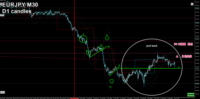 eurjpy m30