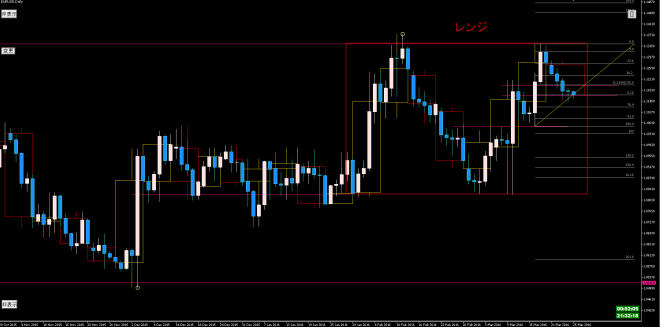 EURUSD D1