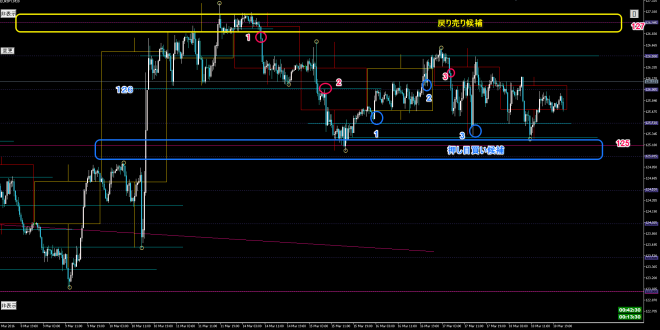 eurjpy m30