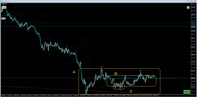 eurjpy m30