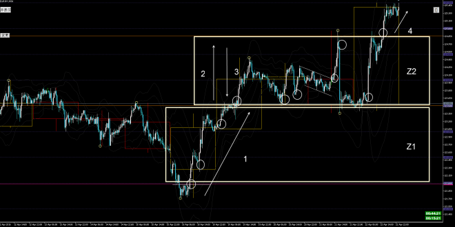 eurjpy m30