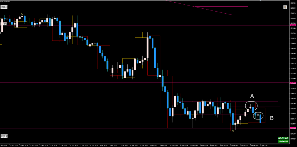 usdjpy d1