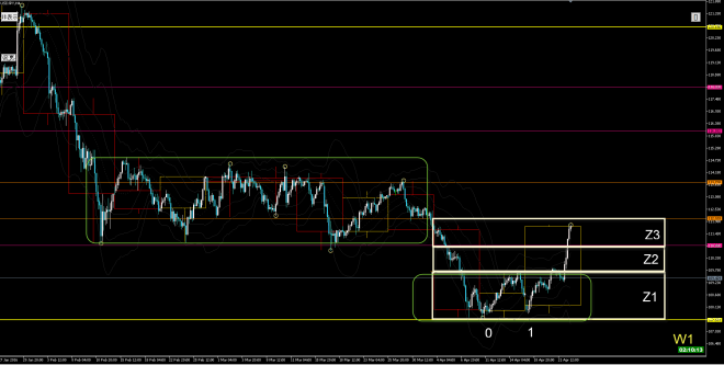 usdjpy h4