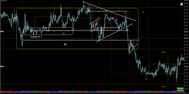 eurusd15-1
