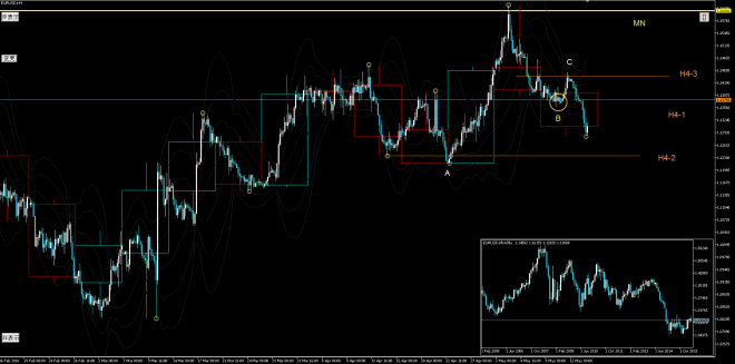 eurusdh4