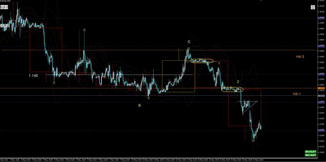 eurusdm30
