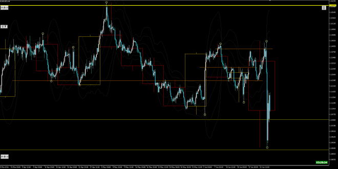 eurusd h4