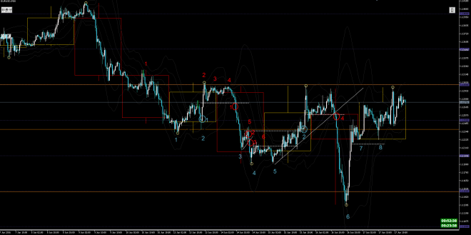 eurusdm30