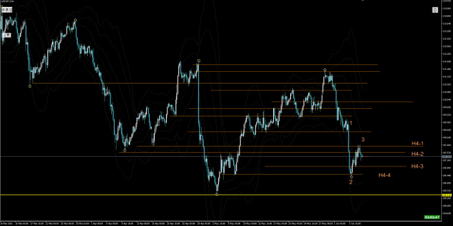 usdjpy h4