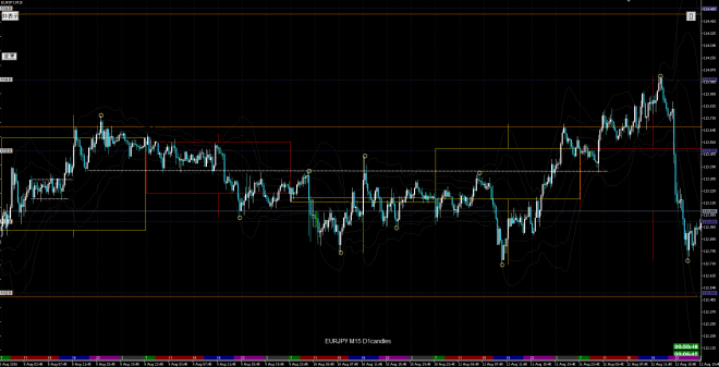 eurjpy m15B