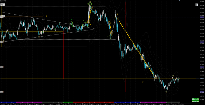 eurjpy m5 entry