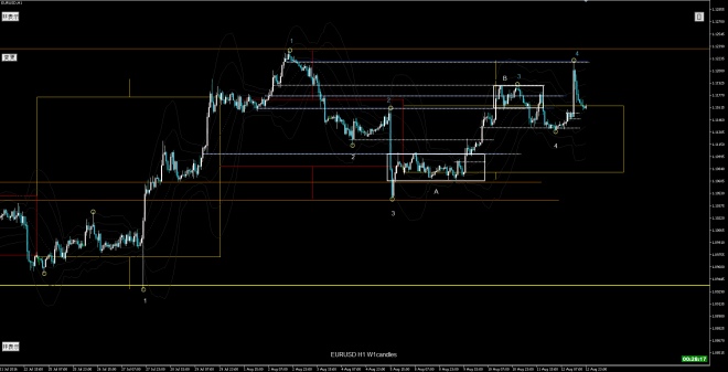 eurusd h1B