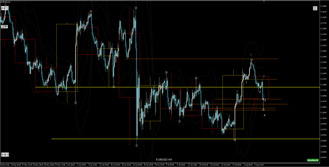 eurusd h4