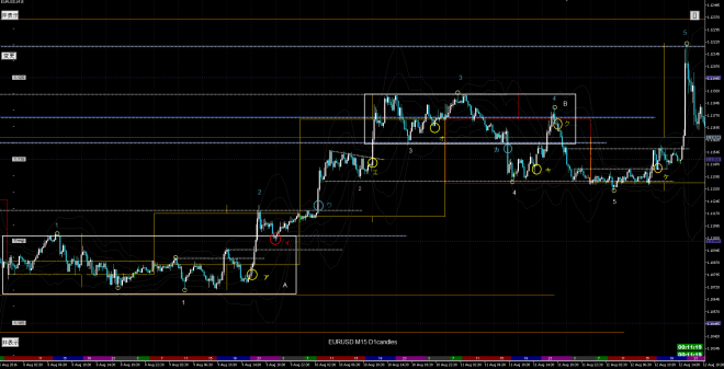 eurusd m15B