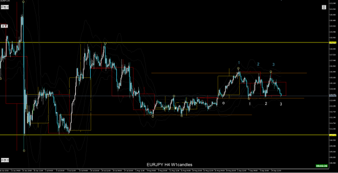 eurjpy-h4