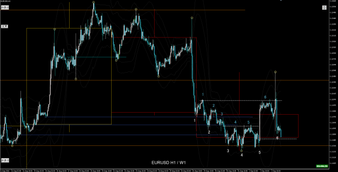 eurusd h1