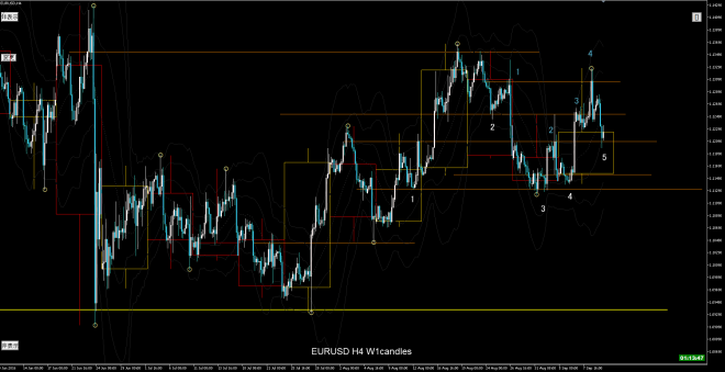 eurusd-h4