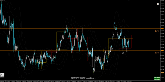eurjpy-h4