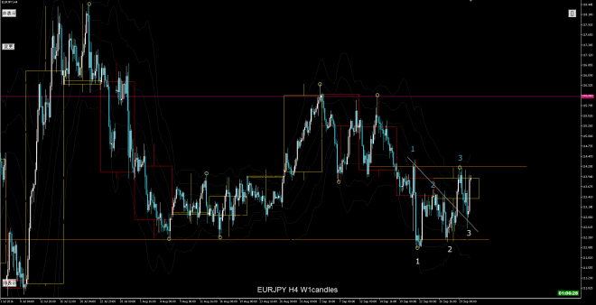 eurjpy-h4