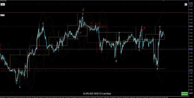 eurusd-m30