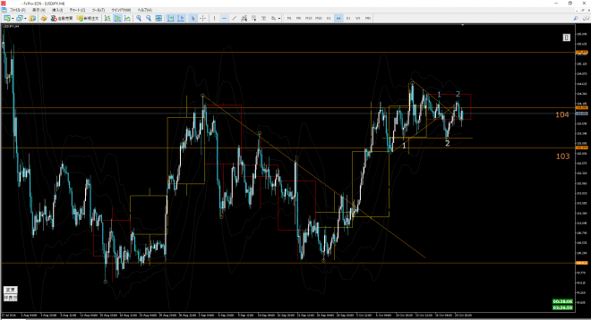 usdjpy-h4