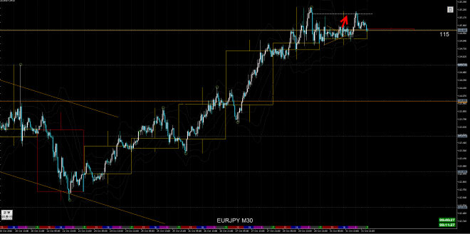 eurjpy-m30