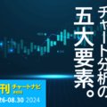 これだけ押さえれば大丈夫！FXチャート分析の５大要素。/週ナビ498